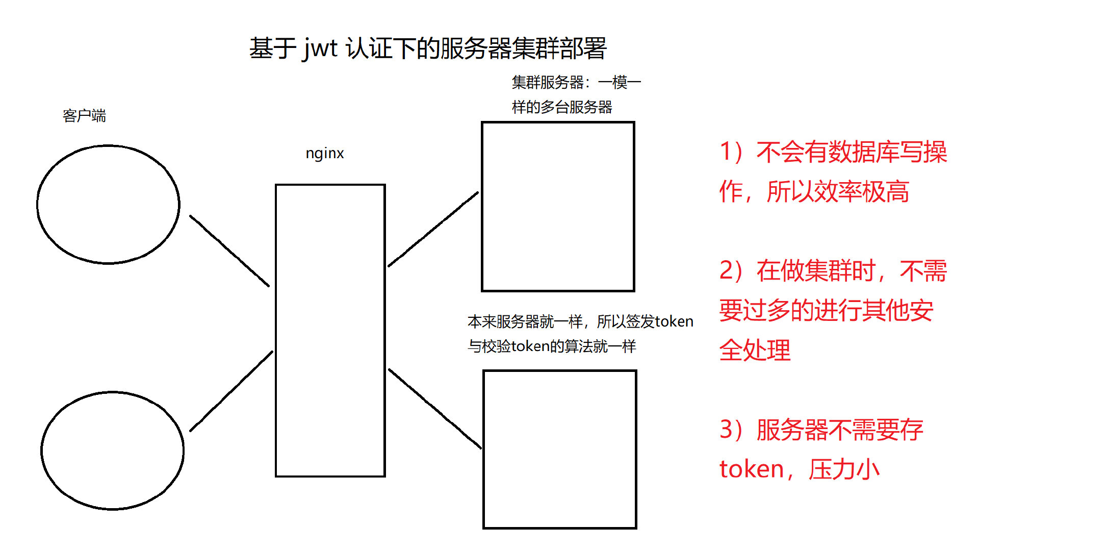 20abe96c07fb0962f344ca3975dc0f9f - DRF JWT认证（一）