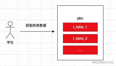 Mysql大数据表处理方案