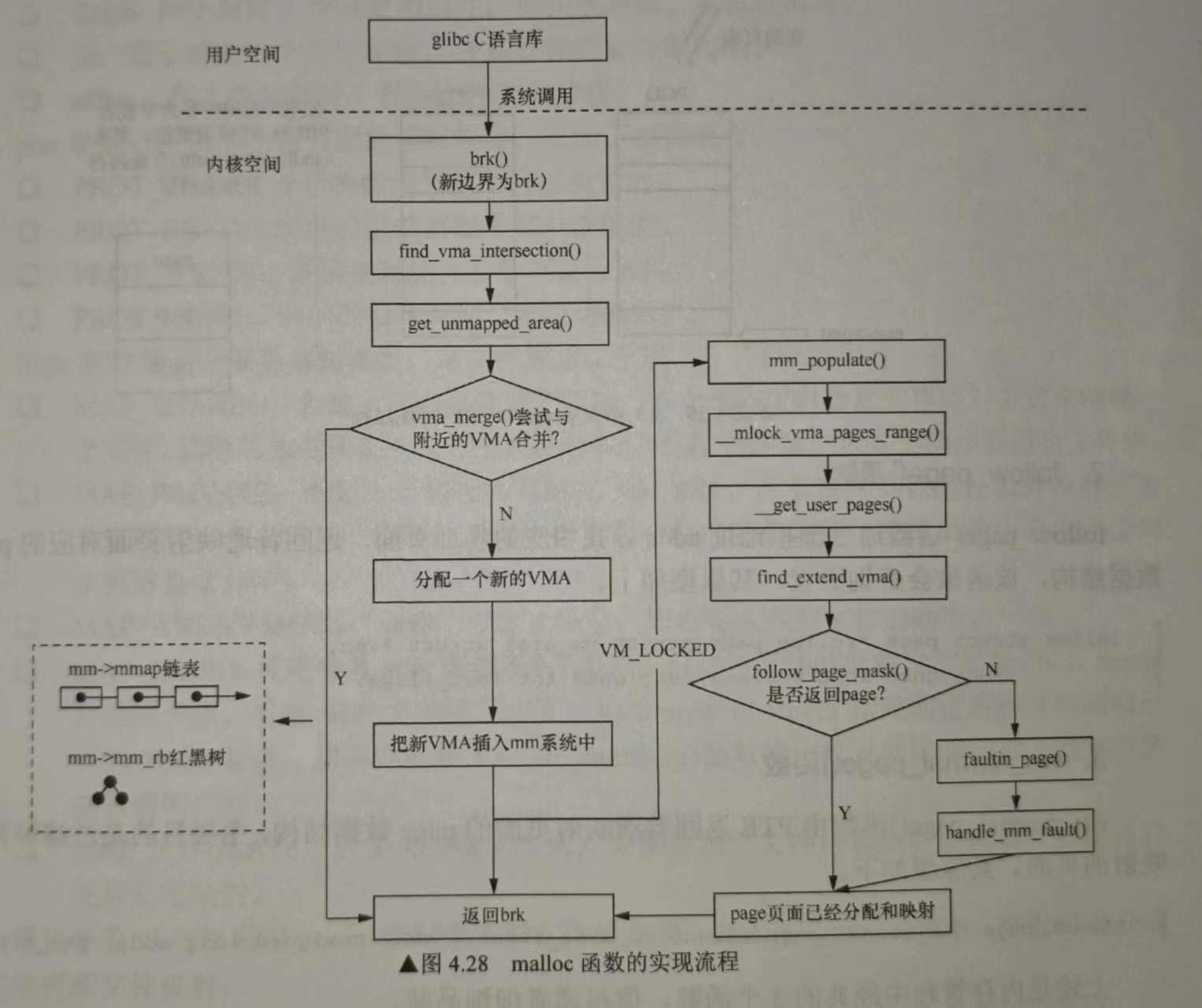 一起读《奔跑吧Linux内核（第2版）卷1：基础架构》- 了解kmalloc、vmalloc、malloc