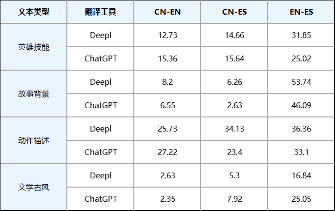 大厂对ChatGPT的开发利用和评估案例收录