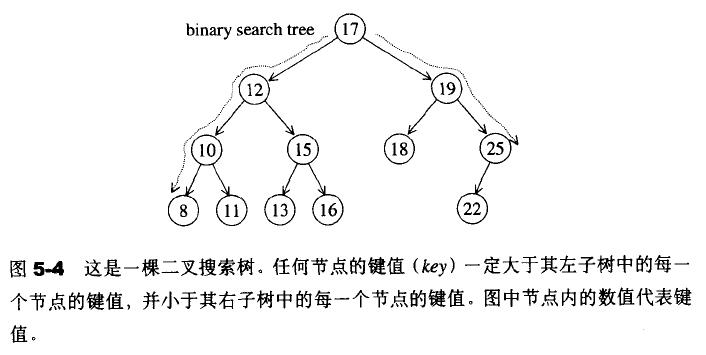 二叉搜索树