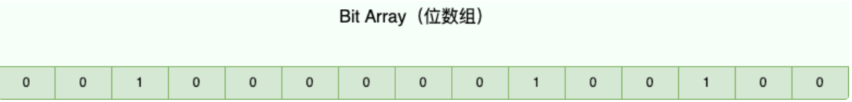 RabbitMQ---如何保证MQ幂等性？