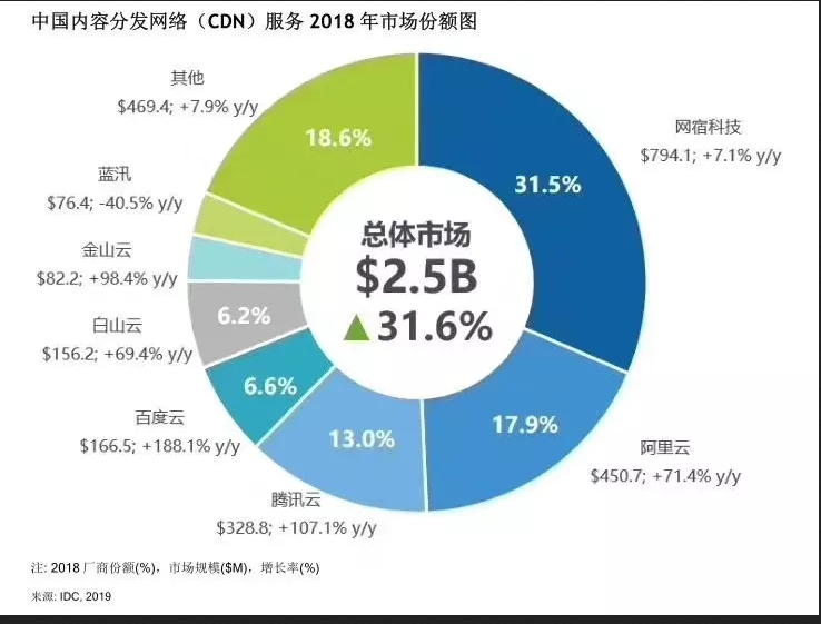 金山云CDN：国内最佳付费CDN