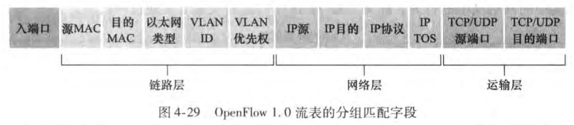 《计算机网络-自顶向下》04. 网络层-数据平面