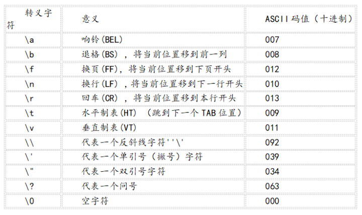 Python入门教程+项目实战-9.1节: 字符串的定义与编码