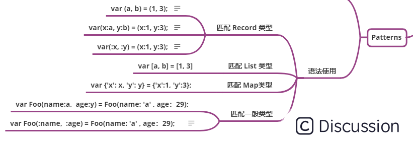 Dart 3.0 语法新特性 |  模式匹配 Patterns