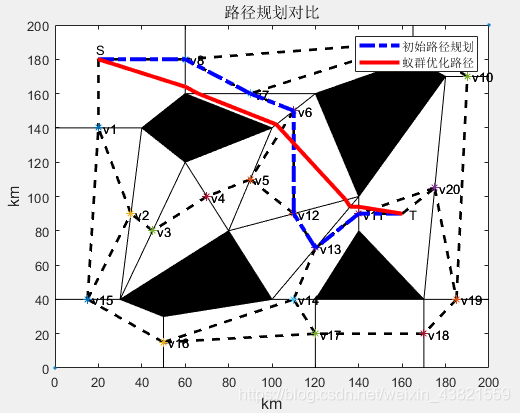 基于蚁群算法的二维路径规划算法(matlab)