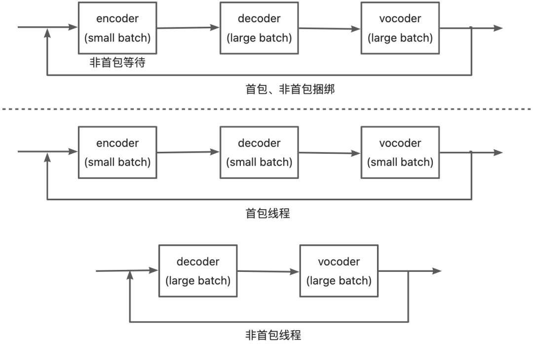 CUDA编程基础与Triton模型部署实践