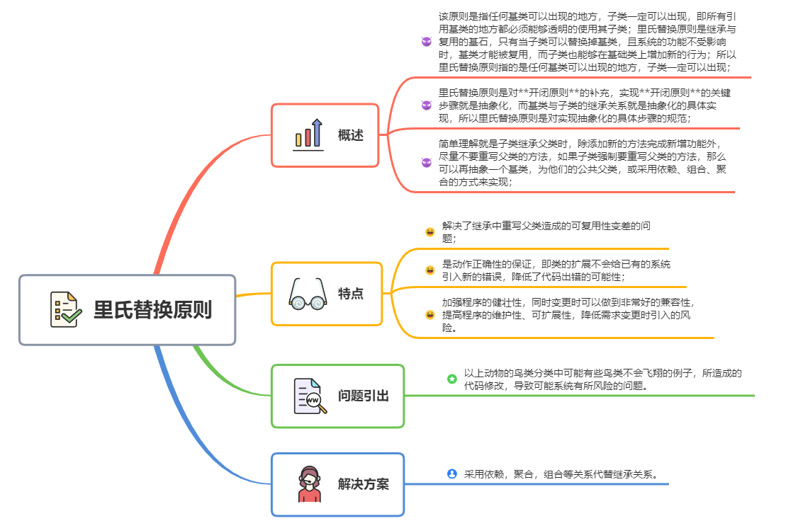 贯穿设计模式第四话