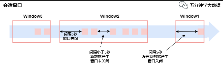 会话窗口