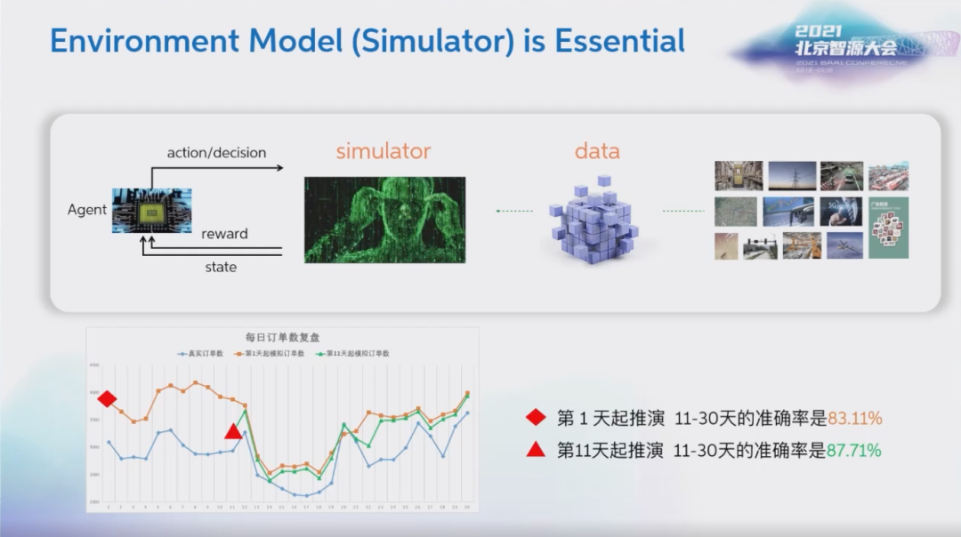 南大俞扬：环境模型学习——让强化学习走出游戏