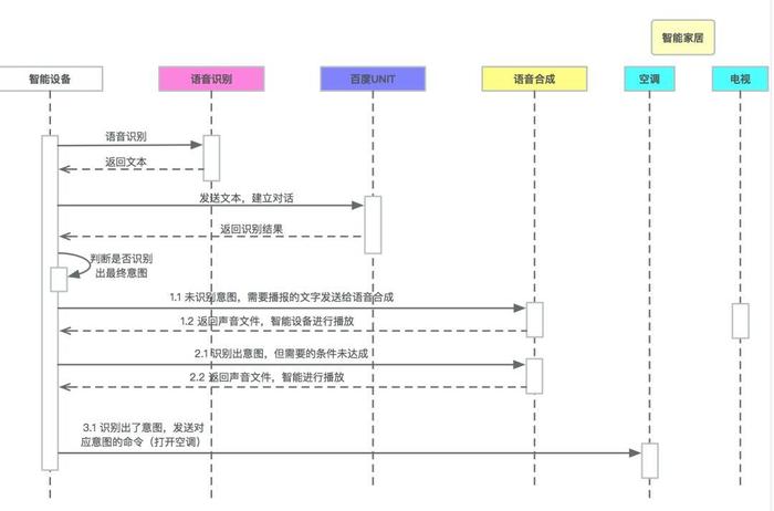 常用的画图工具（UML图、业务流程图、时序图）