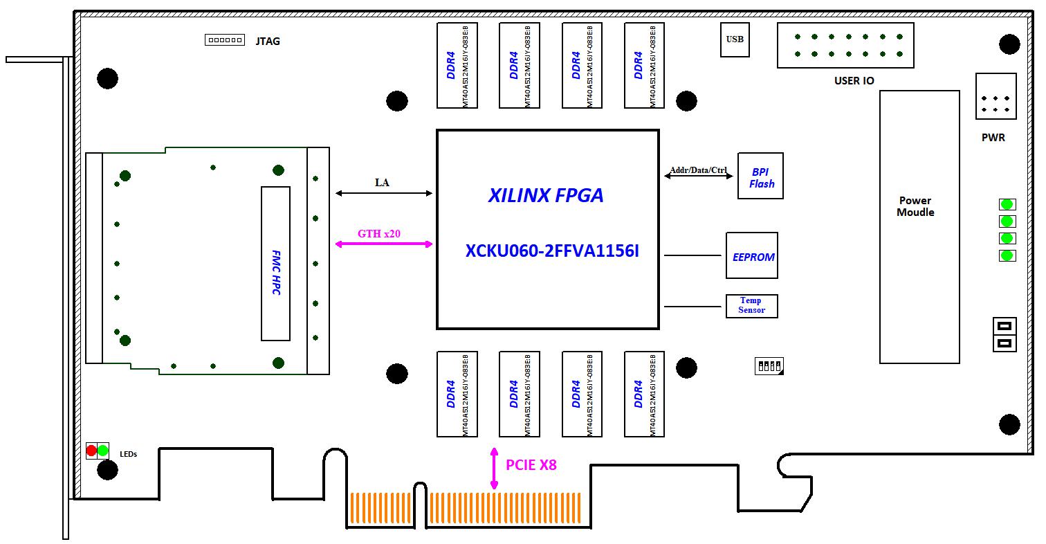 KU060板卡设计资料原理图第636篇：基于FMC的KU060高性能 PCIe 载板