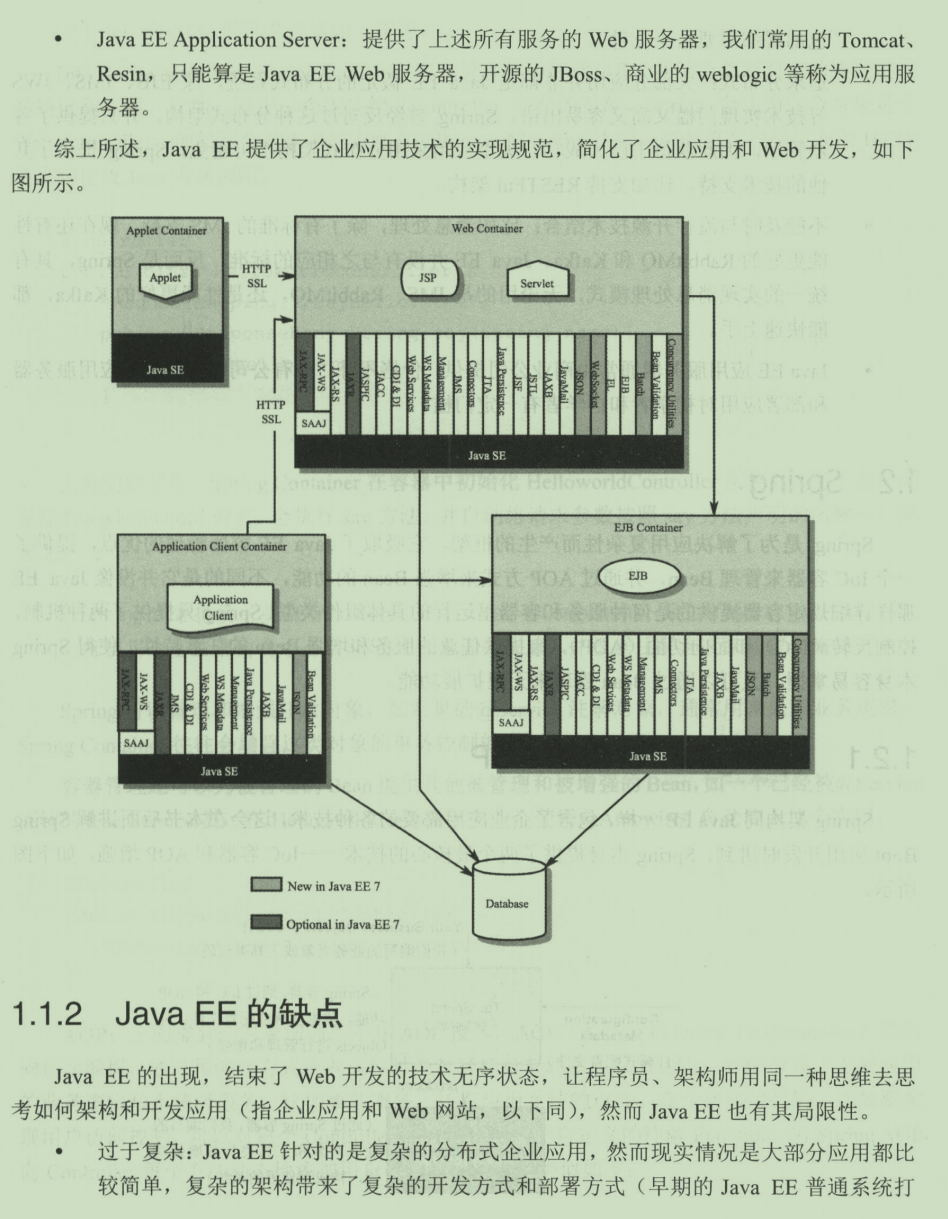 收割！熬到P7架构师无偿分享SpringBoot精髓万字笔记