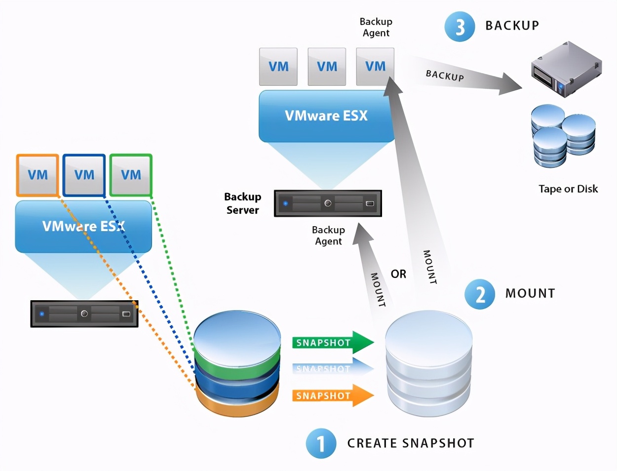 vmware桌面云建设项目方案建议书（包含GPU）