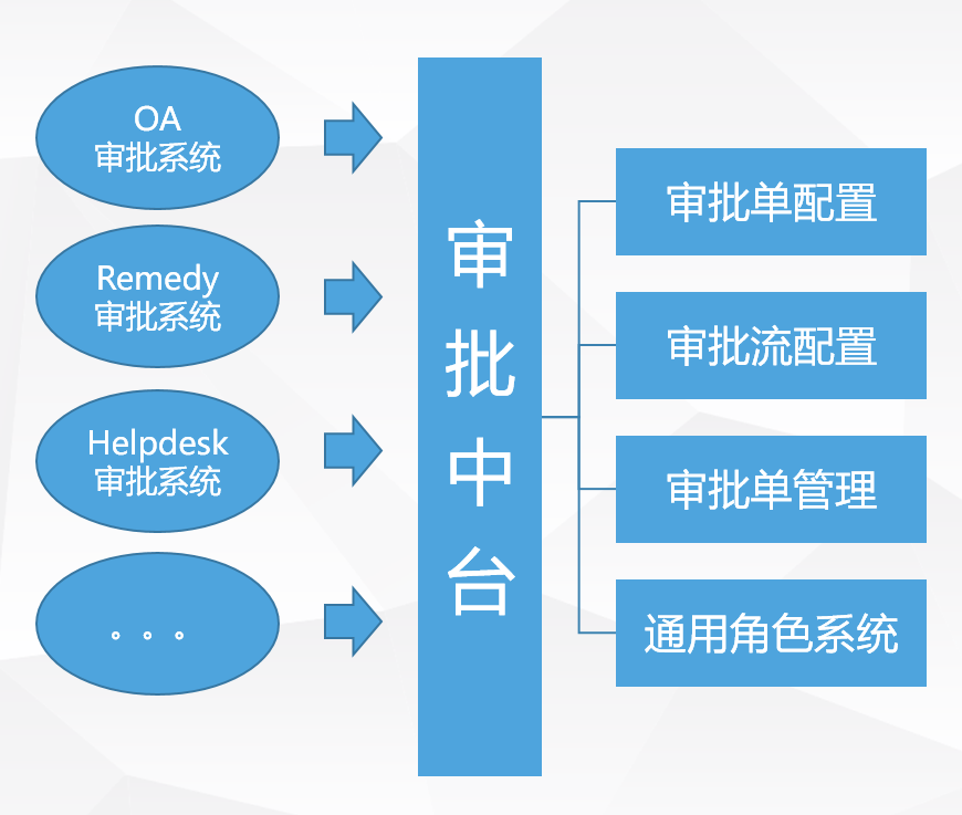 干货 | 日访问过亿，办公IM及开放式平台在携程的实践-风君子博客