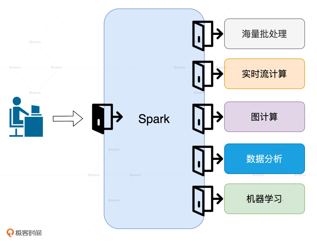 Spark 凭什么成为最火的大数据计算引擎 过往记忆的博客 程序员信息网 程序员信息网
