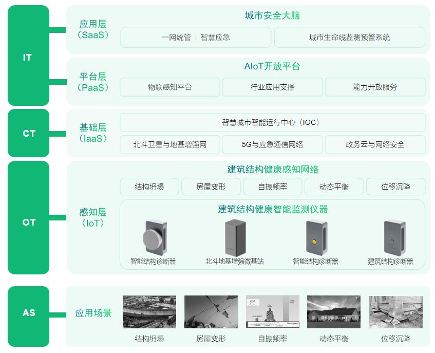 厦门城市建设与建筑结构健康监测系统的重要性与作用