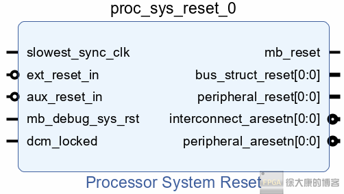Xilinx IP解析之Processor System Reset-4