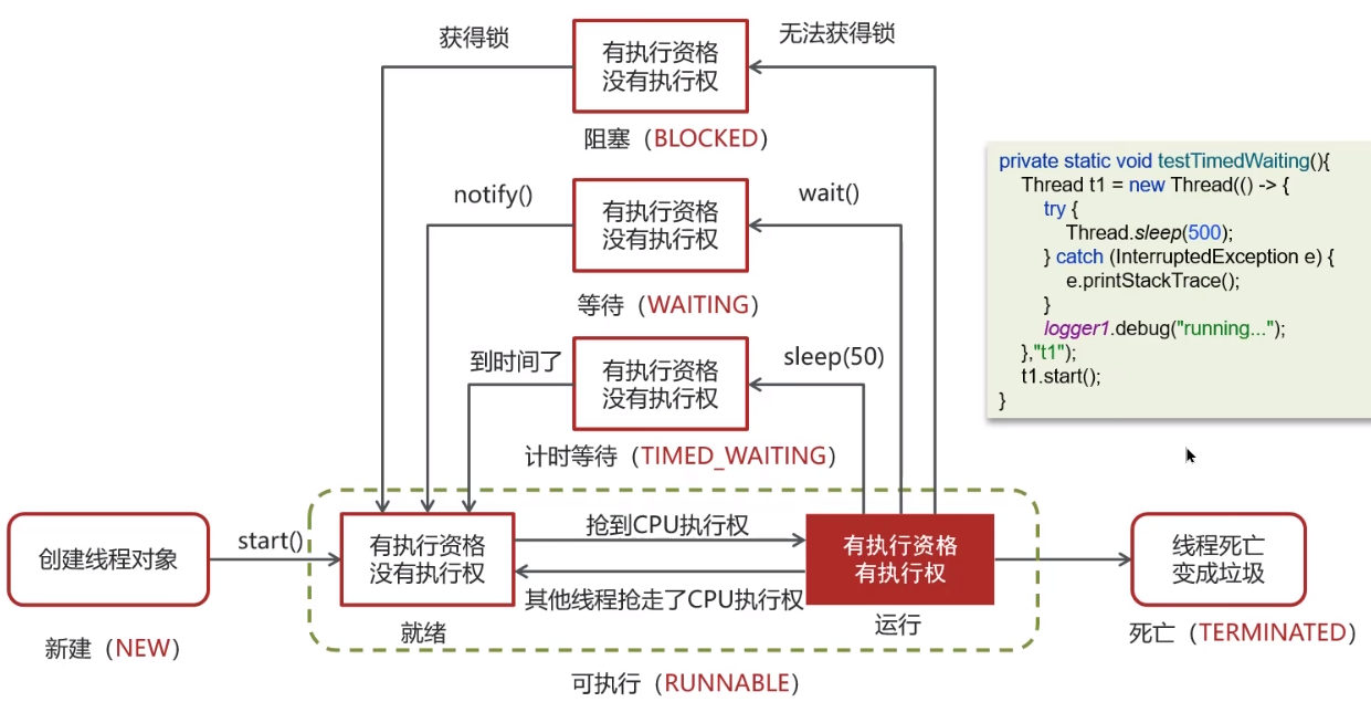 线程状态