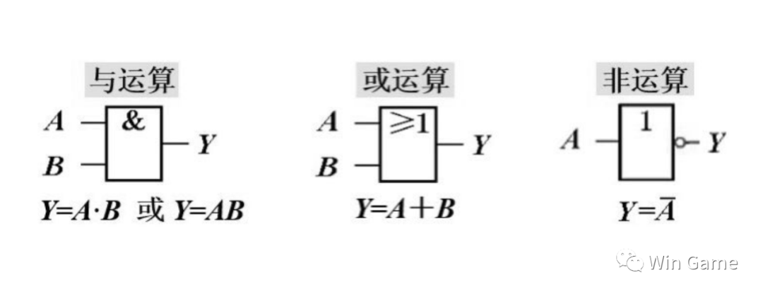 与或非逻辑符号_数电第一课|与或非之间的"相爱相杀"