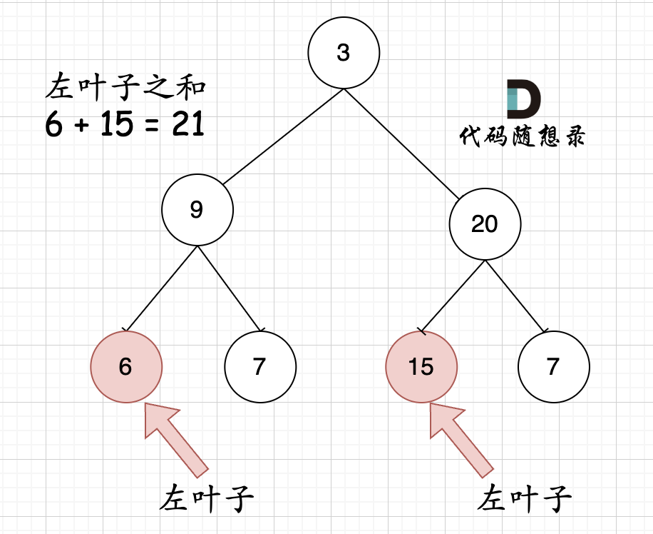 代码随想录算法训练营第二十天：二叉树成长