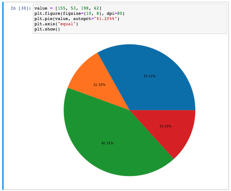 【Python】Matplotlib（学习笔记）