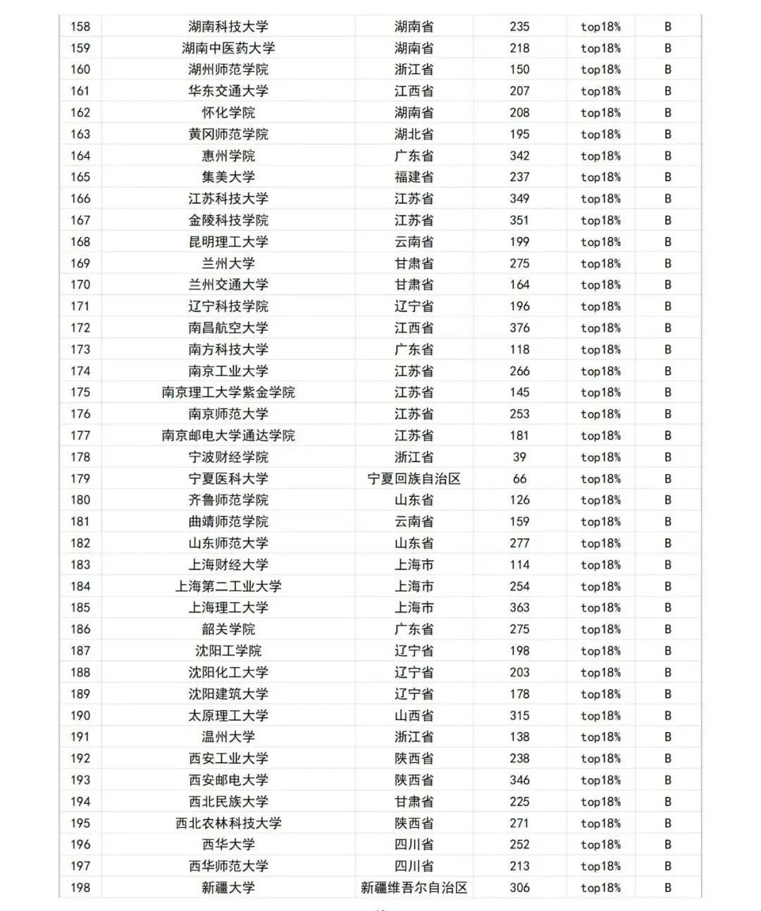 2012年学科评估_机械2012学科评估排名_2012年学科评估高校排名 软件工程 参评高校个数