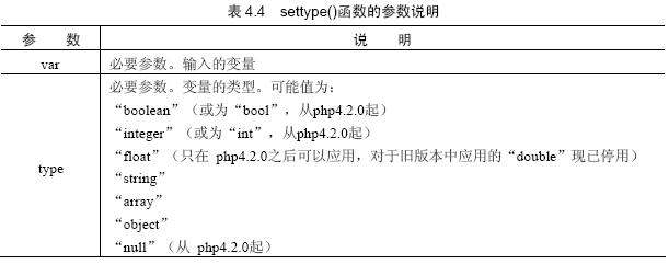 mysql数据库的数据类型转换_MySQL 和Server 2000 数据库中数据类型的转换