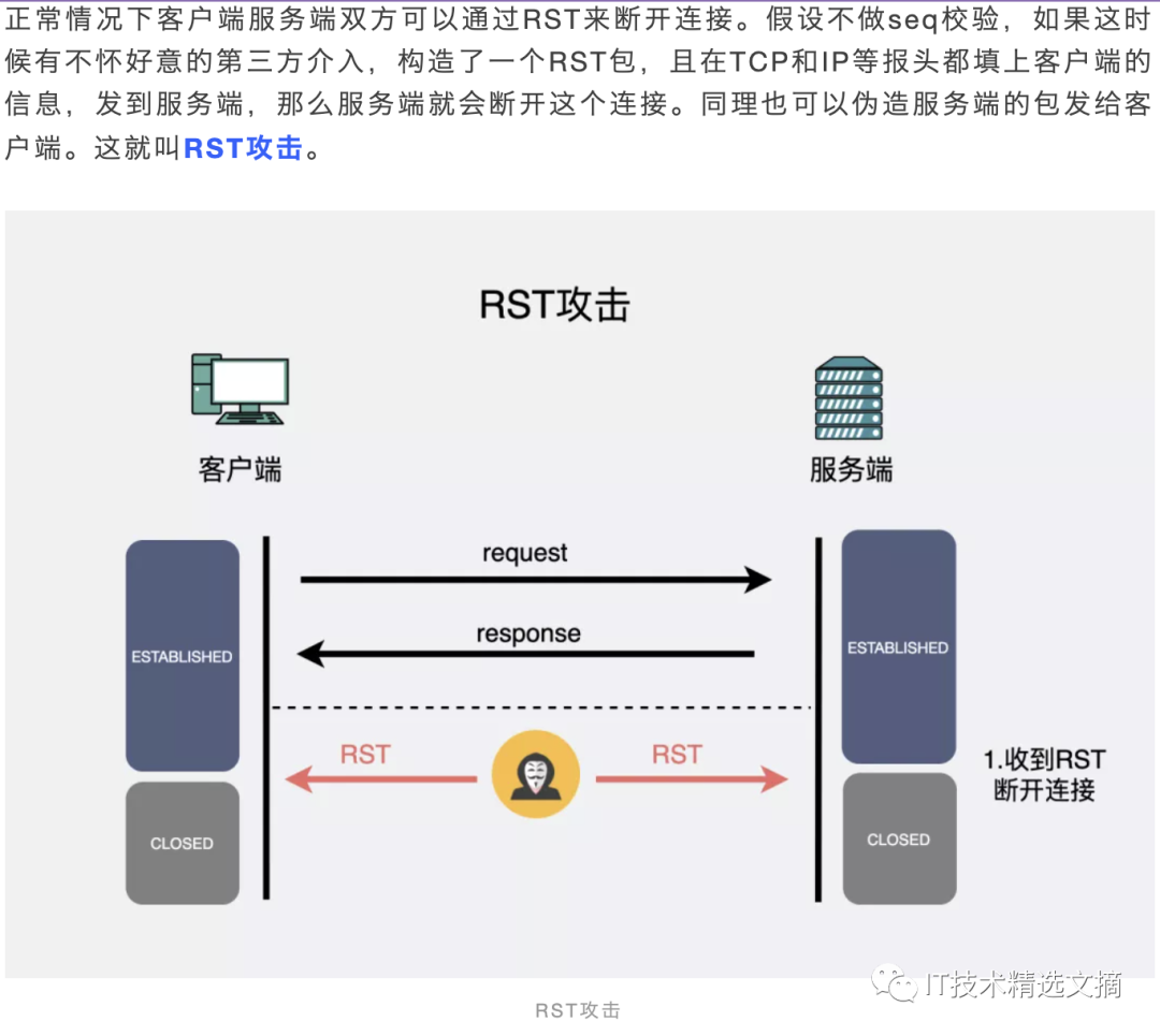 Dg Rst 动图图解!收到RST,就一定会断开TCP连接吗?-CSDN博客