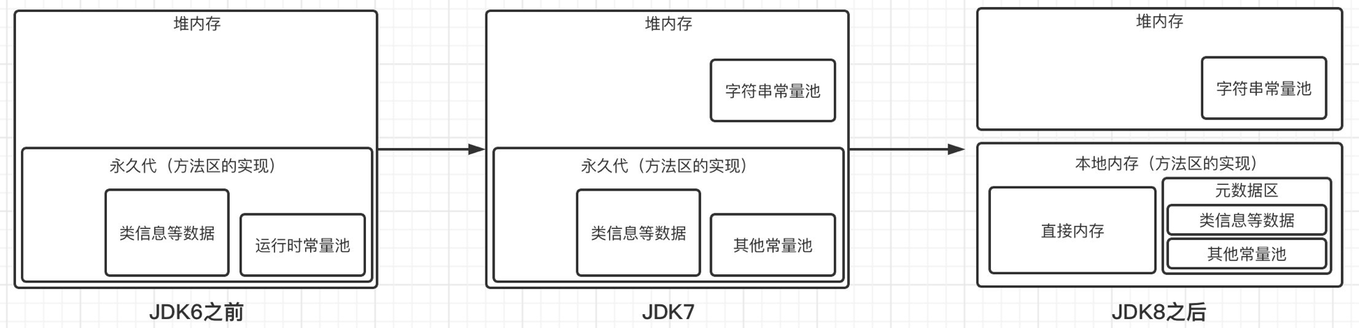 JVM内存管理