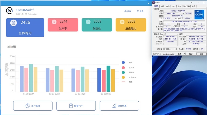 谁更适合搭配甜点显卡？i7-13700KF、锐龙7 7800X3D对比：游戏相当 生产力Intel强了50%