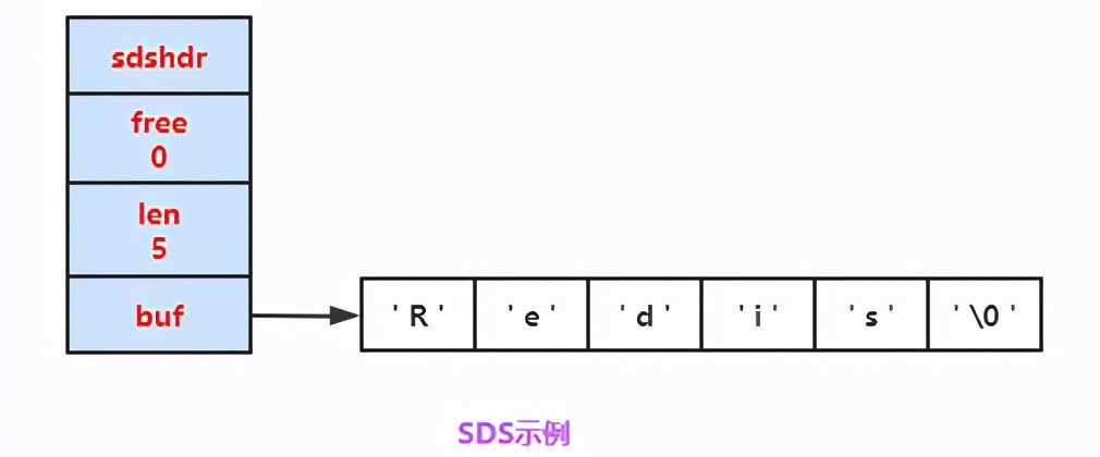 42张图，带你真正搞懂redis数据类型的底层