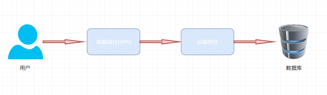 基于Vue和Node.js的电商后台管理系统