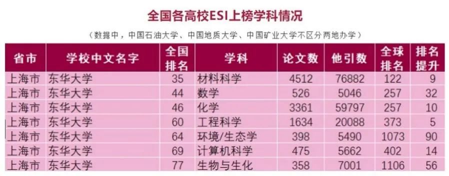 更名最失败的211放弃国字号让人错以为是野鸡大学