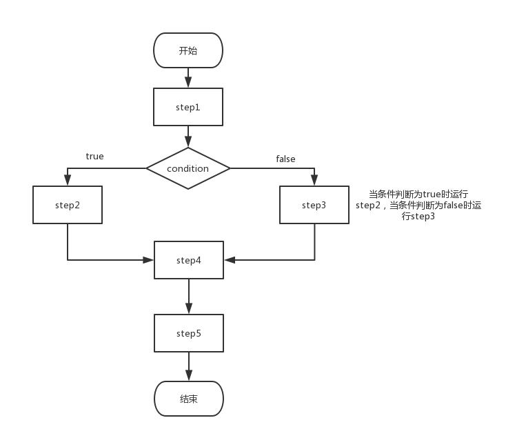 【头歌系统Python实验】顺序与选择结构