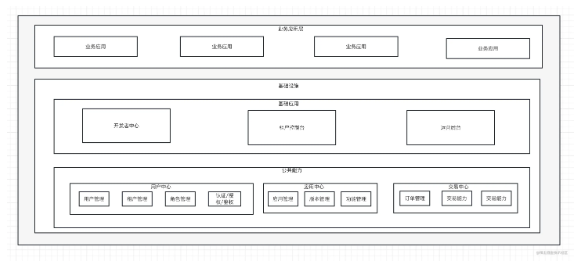 大白话DDD（DDD黑话终结者）