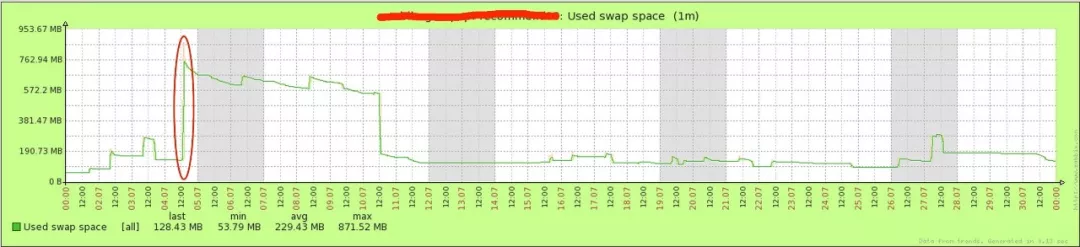 JVM 与 Linux 的内存关系详解