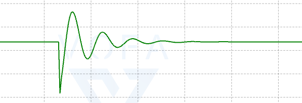 I=0.9