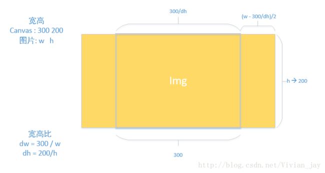 html 图片剪裁压缩,HTML5 canvas实现图片拉伸、压缩与裁剪