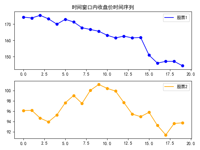 金融时间序列预测方法合集cnnlstm随机森林arma预测股票价格适用于