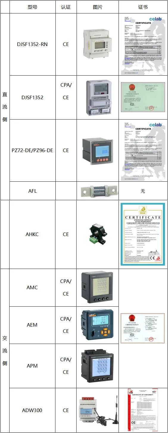 光伏电站、变电站、等直流系统电参量测量仪器怎么选型