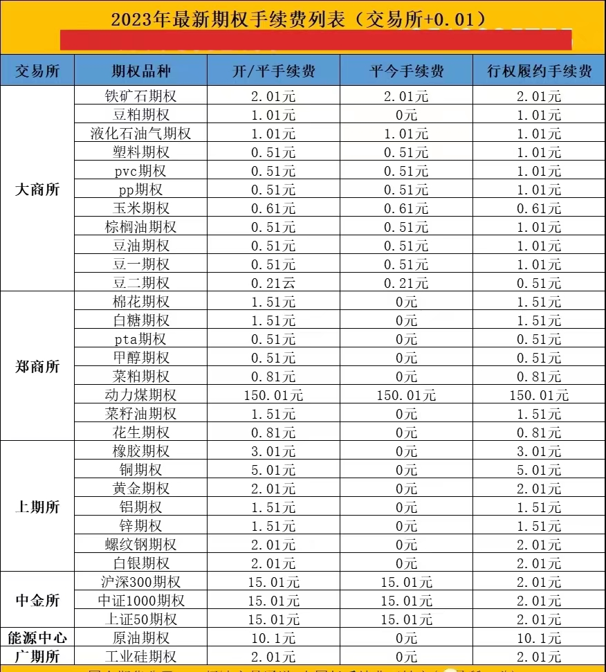 期权卖方到期可以不平仓？期权卖方高胜率策略的实战技巧