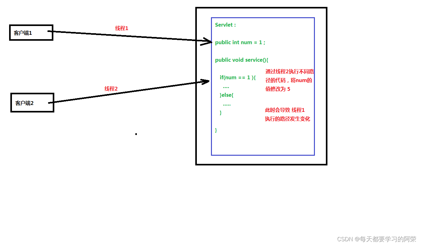 JavaWeb之 Servlet（2万6千字详解）