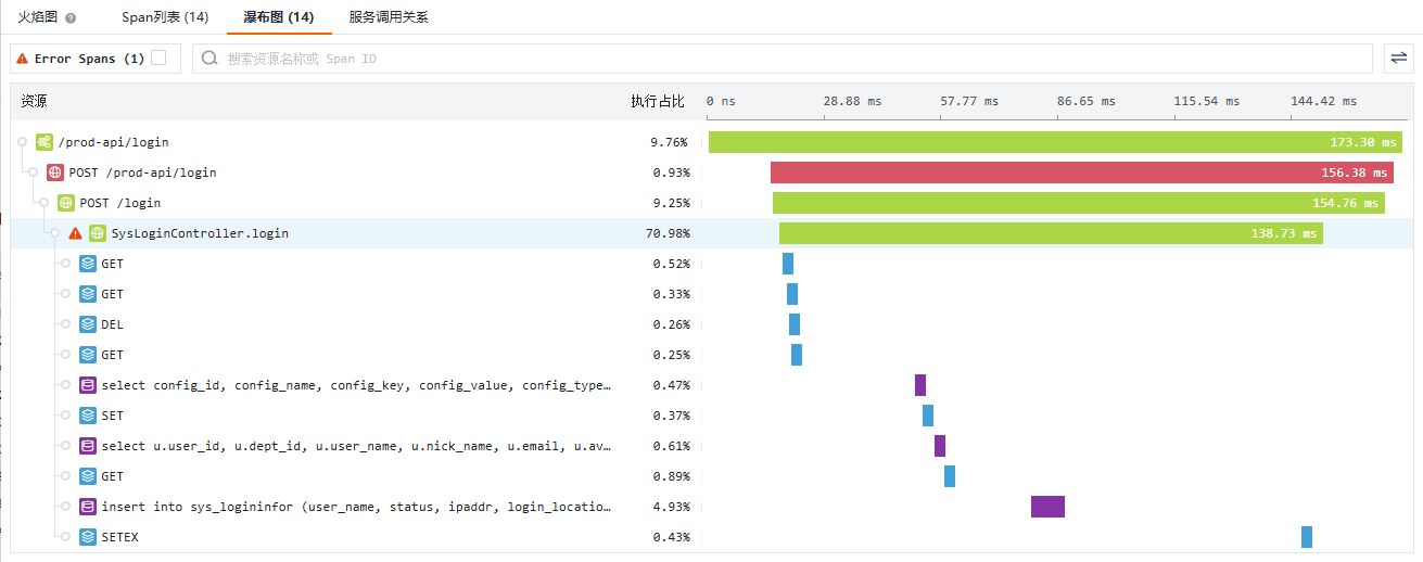 观测云链路追踪分析最佳实践_链路_17