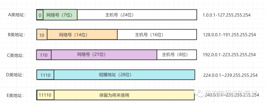 【面试】50道经典计算机网络面试题