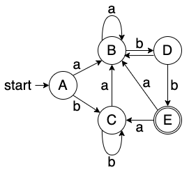 编译原理: Subset Construction 子集构造法(幂集构造)(NFA转DFA)