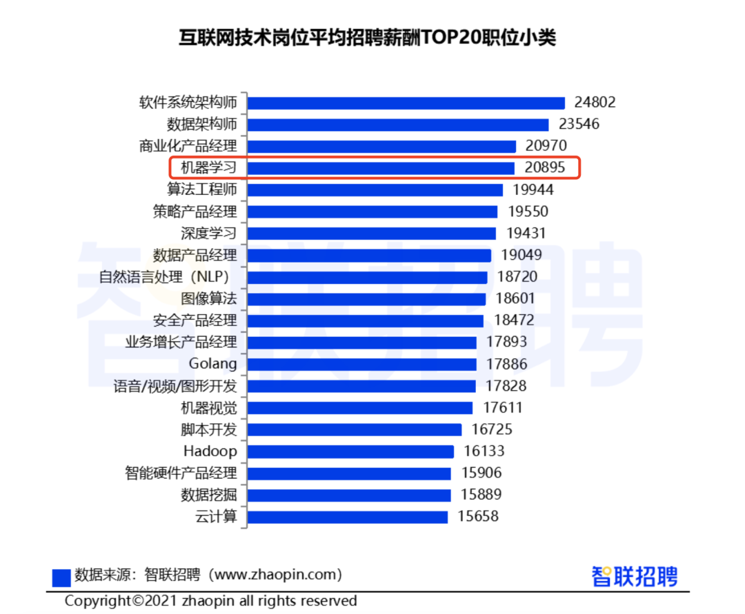 AI 算法工程师面试高频 100 题（附答案详解）插图