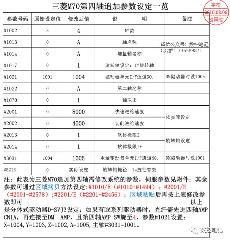 三菱m70常用参数图片