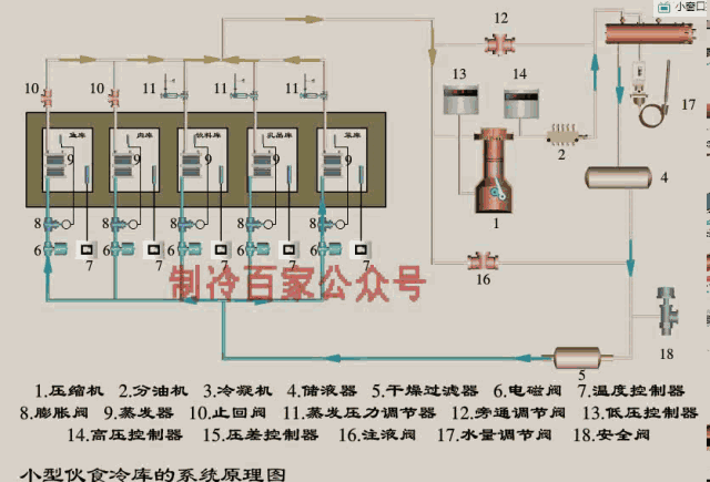 螺旋传动设计系统lisp冷库到底有多少种全网最全冷库系统动态图来了